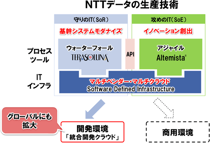 【図】