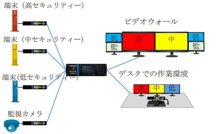 【図】