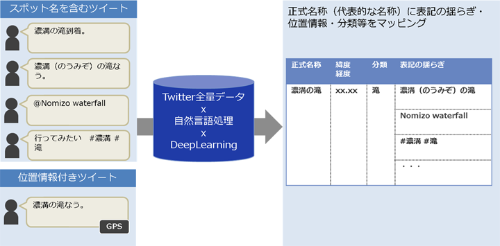 【図】