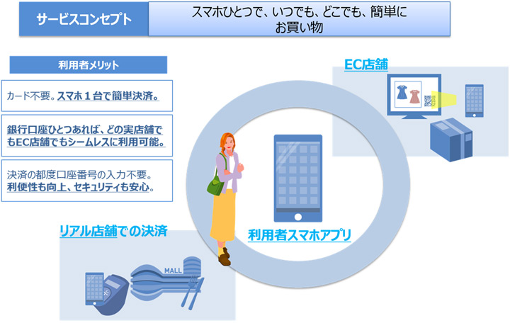 【図】