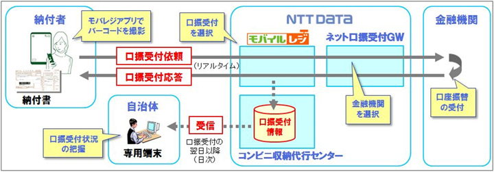 【図】