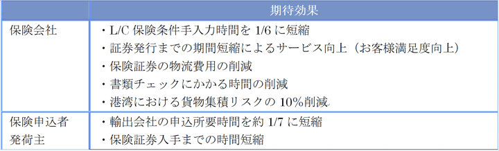 【図】