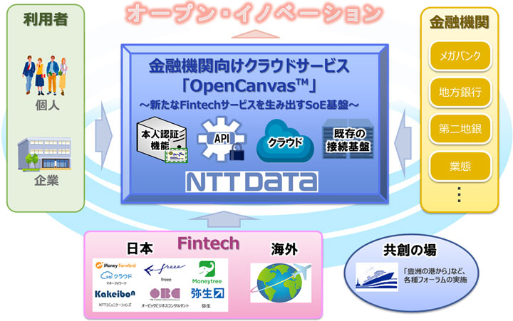 【図】