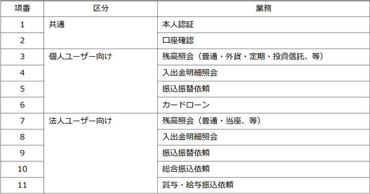 【図】
