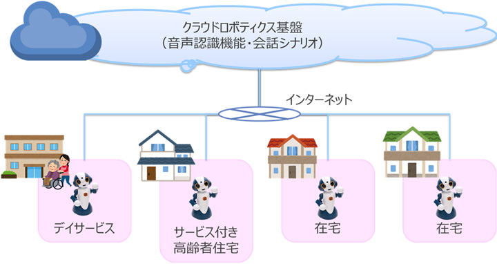 【図】
