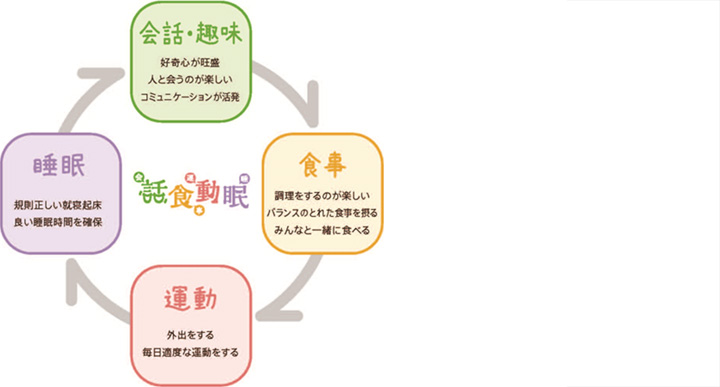 【図】