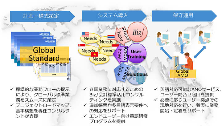 【図】
