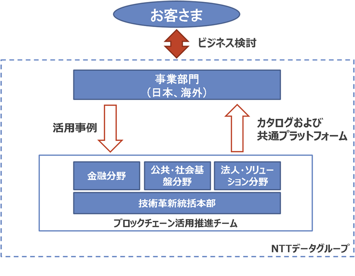 【図】