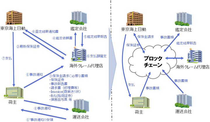 【図】