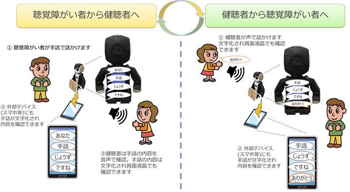 【図】