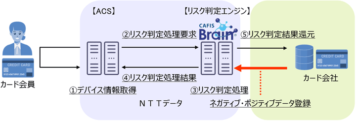 【図】