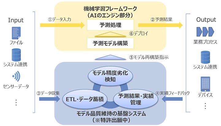 【図】