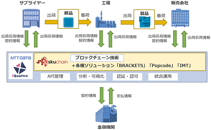 【図】