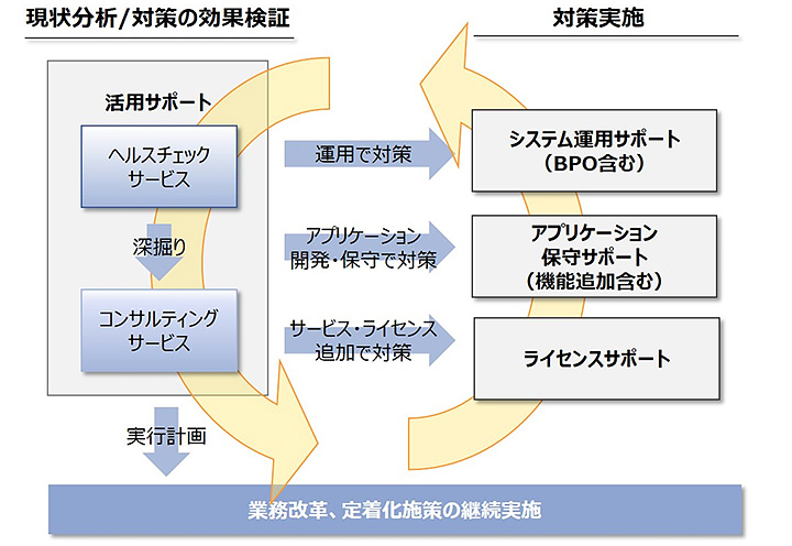 【図】