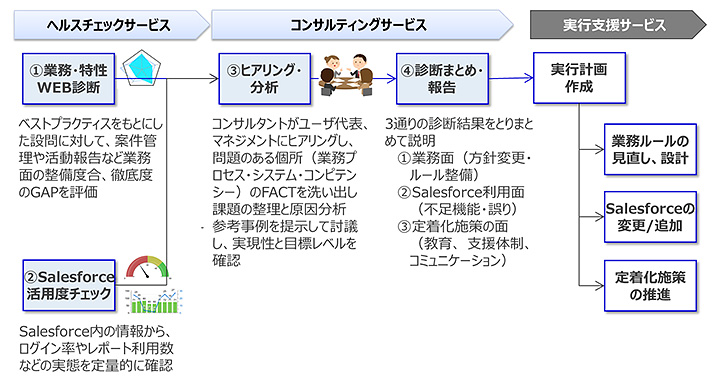【図】