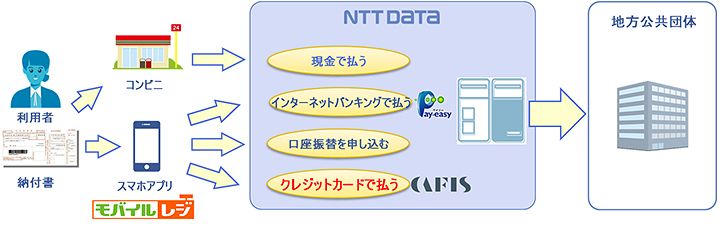 【図】