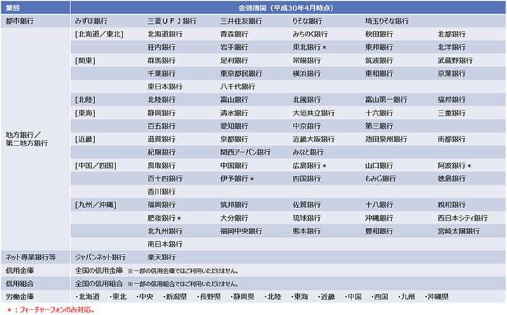 【図】