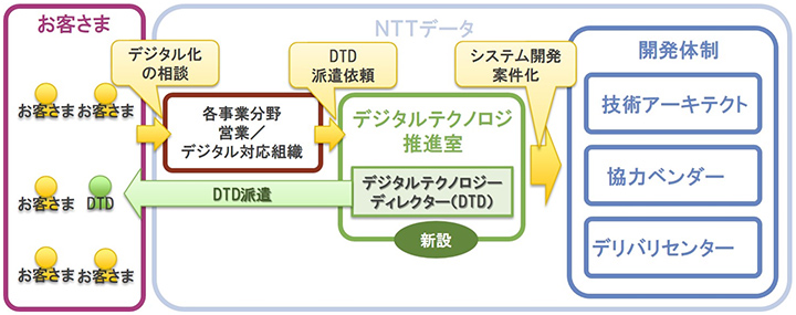 【図】