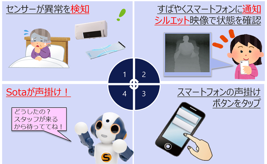 【図】