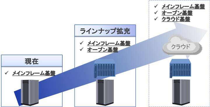 【図】