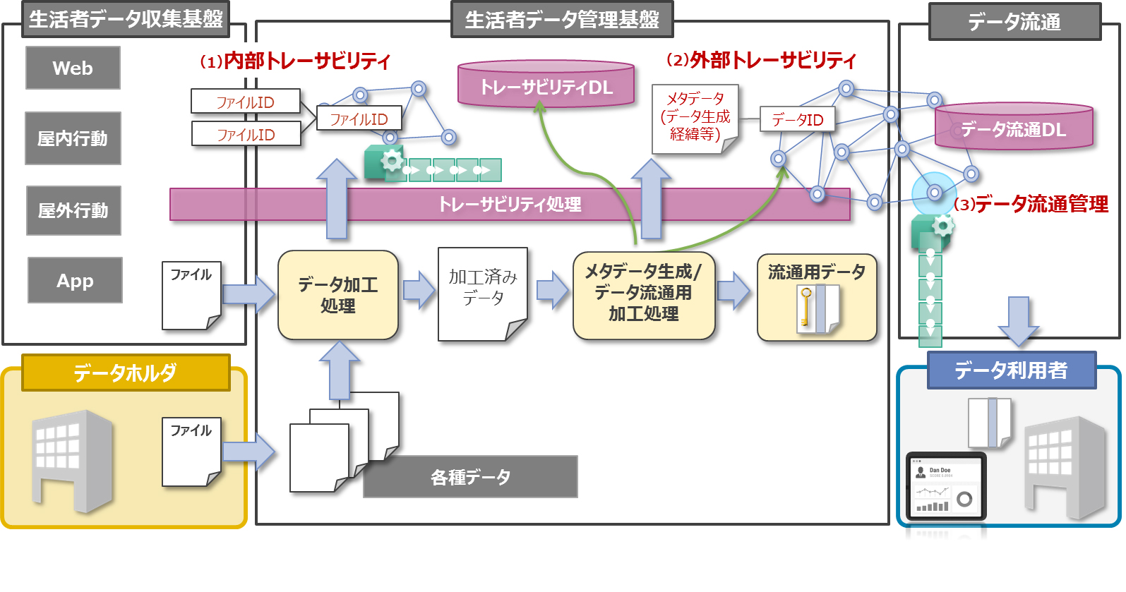 【図】