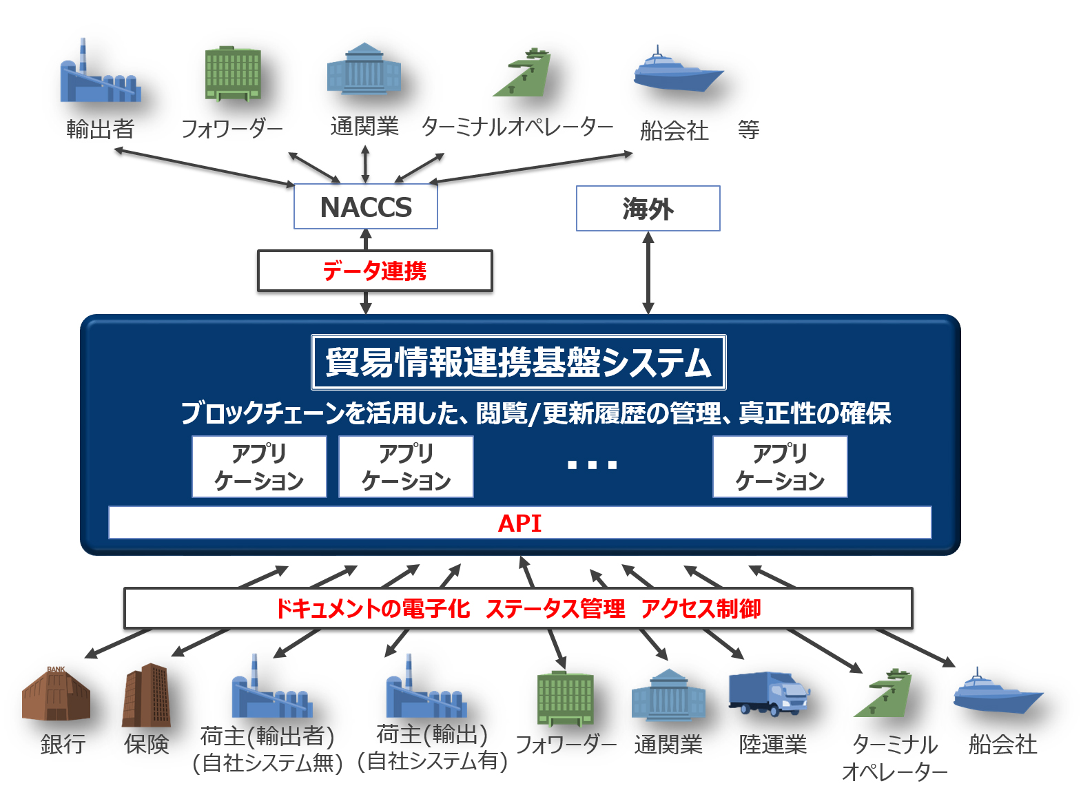 【図】