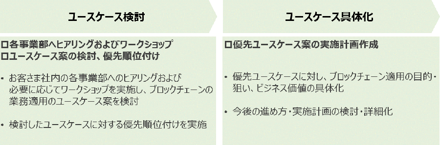 【図】