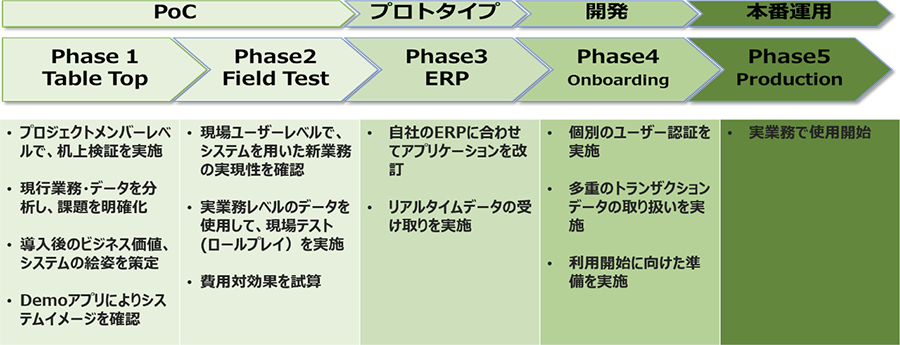 【図】
