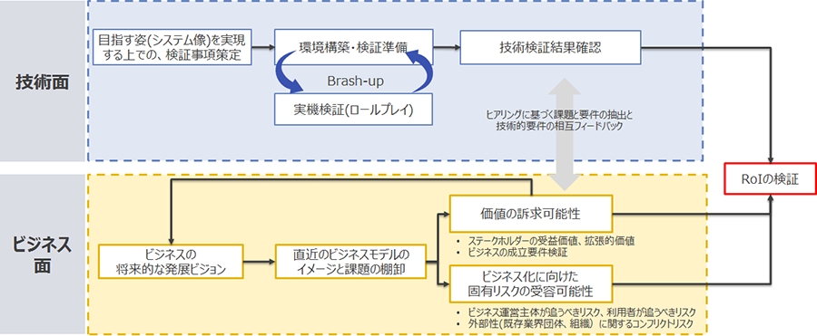 【図】