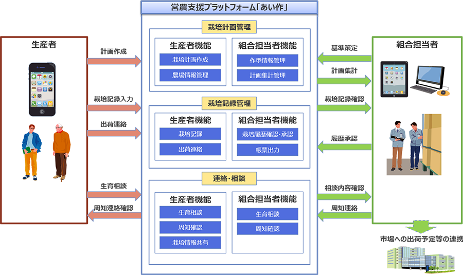 【図】