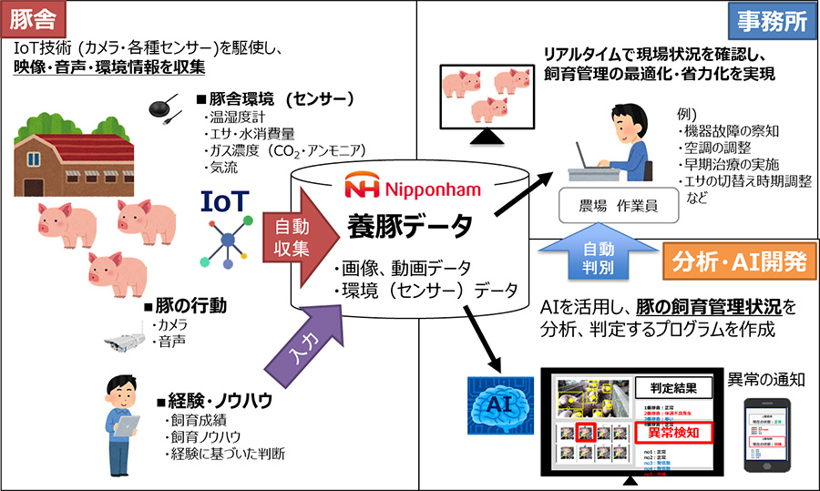 【図】