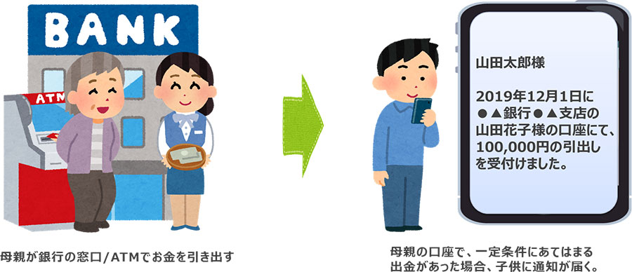 図：利用イメージ