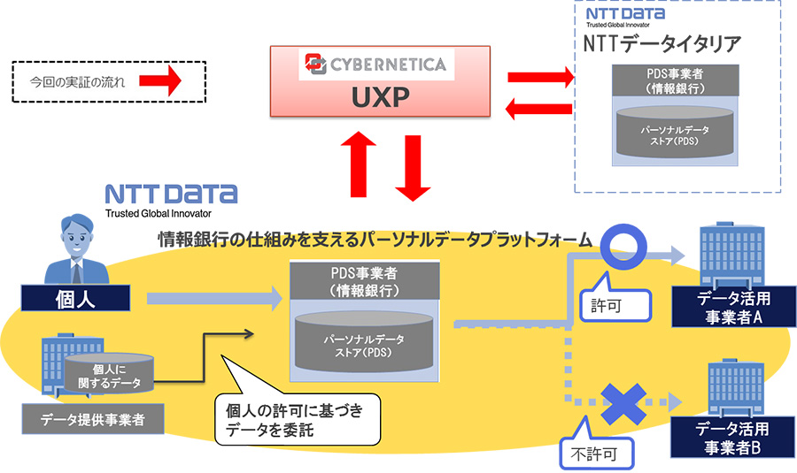 図：実証実験イメージ