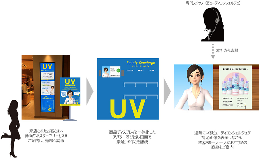 図2：実証実験イメージ