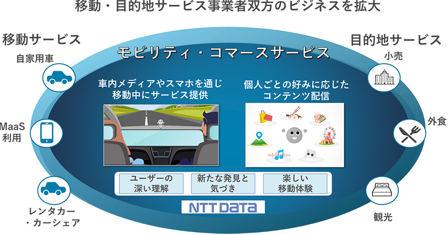 図1：サービスコンセプト