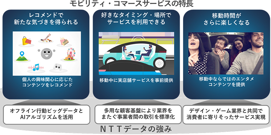 図2：サービスの特長