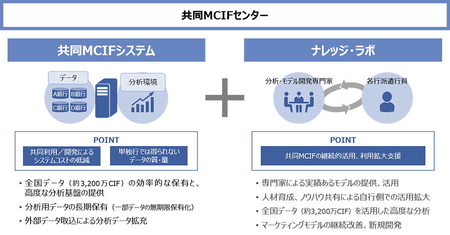 図1：共同MCIFセンター イメージ図