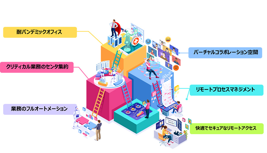 図1：ニューノーマル時代における開発・運用現場のあるべき姿（To・Be像）