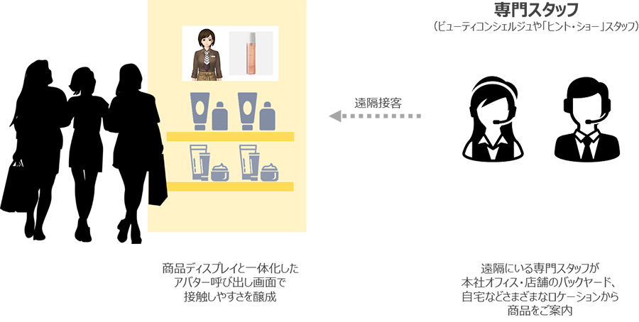 図1：実証実験のイメージ