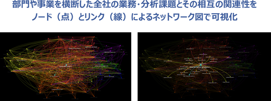 図1：muAoPS™の一部であるmuUniverse™を用いた業務/分析課題の全社・部門横断の俯瞰（ふかん）例