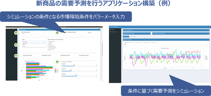 図2：分析結果を業務フローに組み込むためのプロトタイプ例
