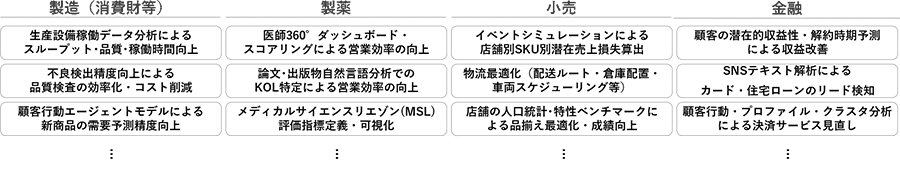 図3：分析テーマ例