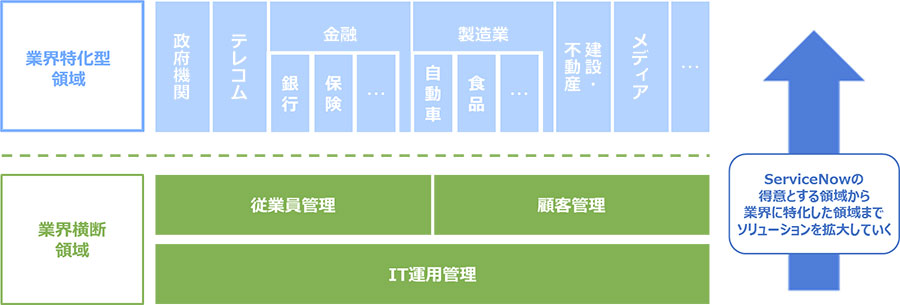 図：サービス提供領域拡大のイメージ図