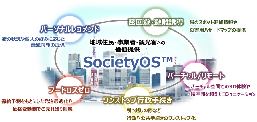 図3：ユースケース例