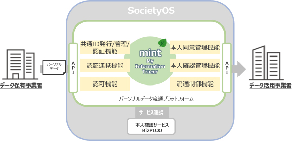 図2：mint活用イメージ