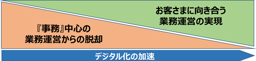 図：りそなホールディングスにおける新たな業務運営体制