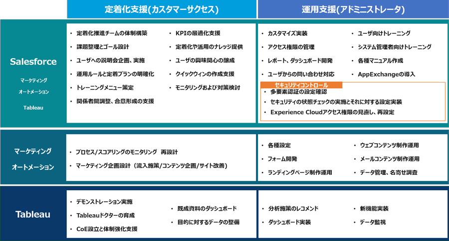 図3：セラクとの協業により新たに提供するサービスメニュー