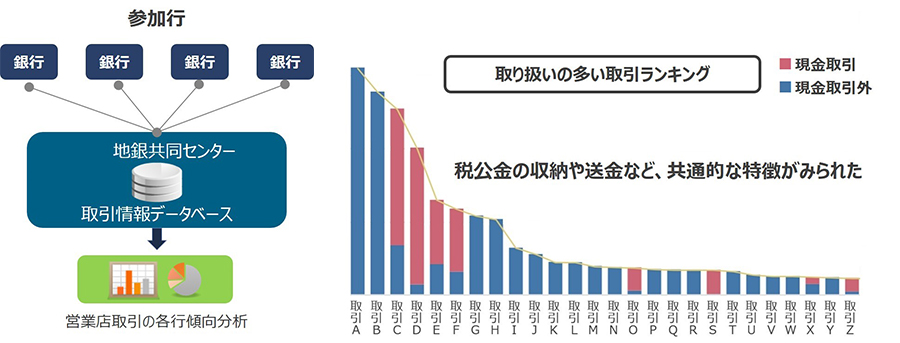 図2：共同化に向けた要件定義のイメージ