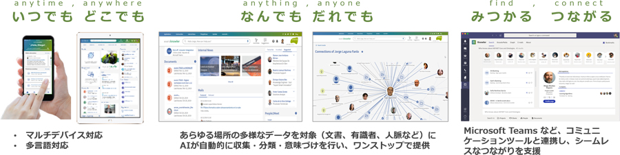 図：knowlerの概要
