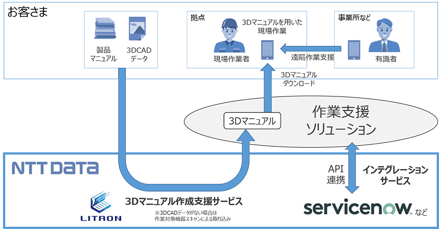図1：サービス提供イメージ